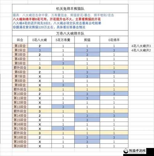 食物语日理万机BOSS战攻略，全面解锁并应对常见DEBUFF实战秘籍